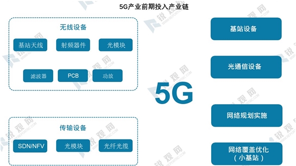 2020年我国5G建设发展现状分析，万物互联将推动互联网变革