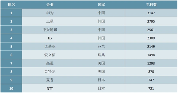 2020年我国5G建设发展现状分析，万物互联将推动互联网变革