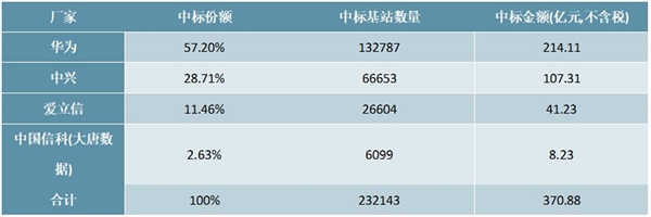 2020年我国5G建设发展现状分析，万物互联将推动互联网变革