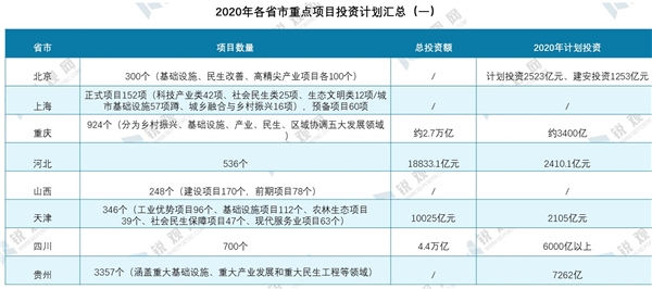 2020年新基建产业发展趋势分析及政策建议