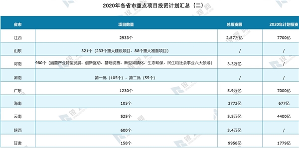 2020年新基建产业发展趋势分析及政策建议