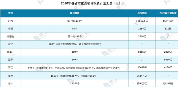 2020年新基建产业发展趋势分析及政策建议