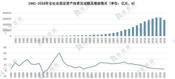 2020年我国新基建发展机遇分析-乘新基建之风，新基建七大领域研究报告