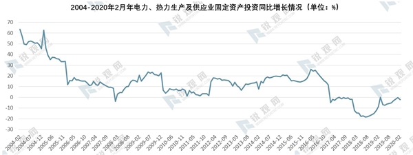 2020年我国新基建发展机遇分析-乘新基建之风，新基建七大领域研究报告