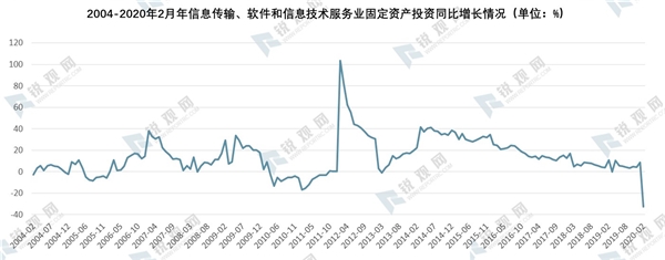 2020年我国新基建发展机遇分析-乘新基建之风，新基建七大领域研究报告