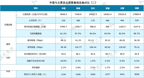 2020年我国新基建发展机遇分析-乘新基建之风，新基建七大领域研究报告