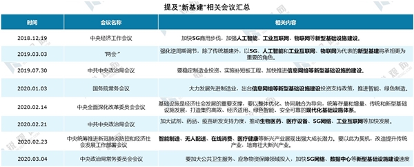 2020年我国新基建发展机遇分析-乘新基建之风，新基建七大领域研究报告