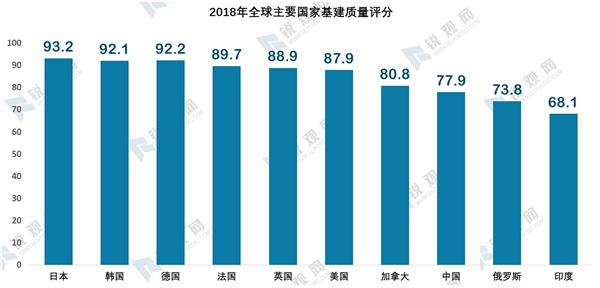 2020年我国新基建发展机遇分析-乘新基建之风，新基建七大领域研究报告