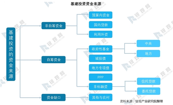 2020年我国新基建发展机遇分析-乘新基建之风，新基建七大领域研究报告