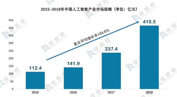 2020年我国新基建发展机遇分析-乘新基建之风，新基建七大领域研究报告