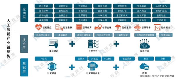 2020年我国新基建发展机遇分析-乘新基建之风，新基建七大领域研究报告