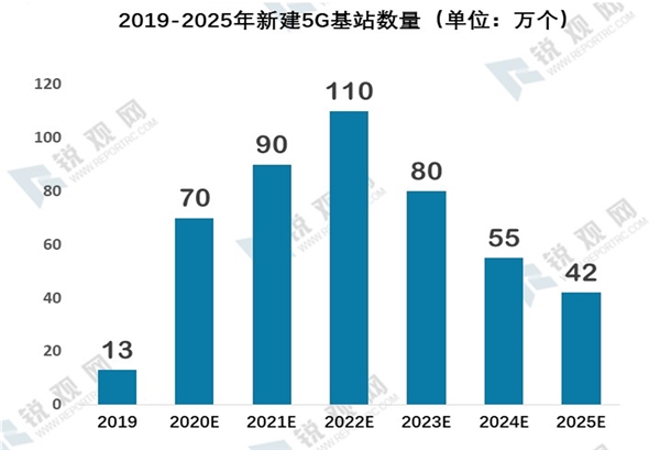 2020年我国新基建发展机遇分析-乘新基建之风，新基建七大领域研究报告