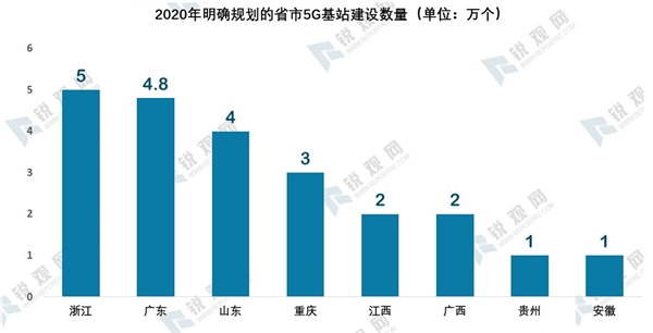 2020年我国新基建发展机遇分析-乘新基建之风，新基建七大领域研究报告