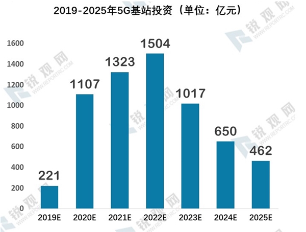 2020年我国新基建发展机遇分析-乘新基建之风，新基建七大领域研究报告