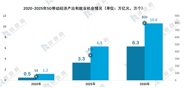 2020年我国新基建发展机遇分析-乘新基建之风，新基建七大领域研究报告