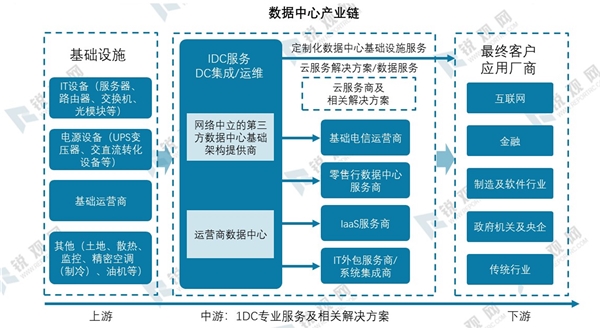 2020年我国新基建发展机遇分析-乘新基建之风，新基建七大领域研究报告