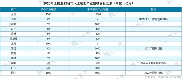 2020年我国新基建发展机遇分析-乘新基建之风，新基建七大领域研究报告