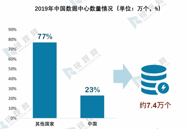 2020年我国新基建发展机遇分析-乘新基建之风，新基建七大领域研究报告