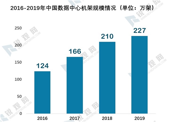 2020年我国新基建发展机遇分析-乘新基建之风，新基建七大领域研究报告