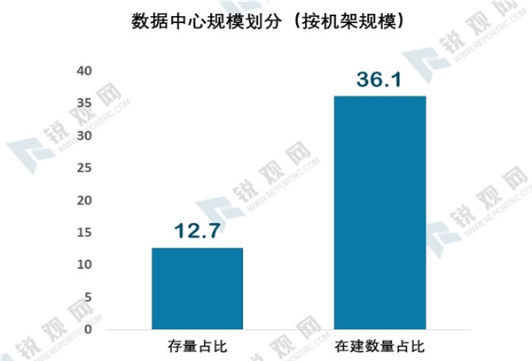 2020年我国新基建发展机遇分析-乘新基建之风，新基建七大领域研究报告