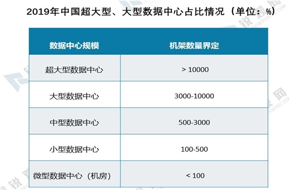 2020年我国新基建发展机遇分析-乘新基建之风，新基建七大领域研究报告