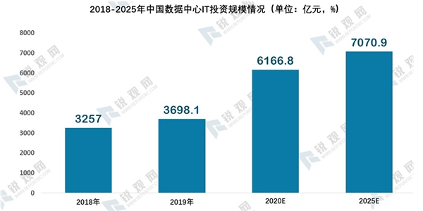 2020年我国新基建发展机遇分析-乘新基建之风，新基建七大领域研究报告