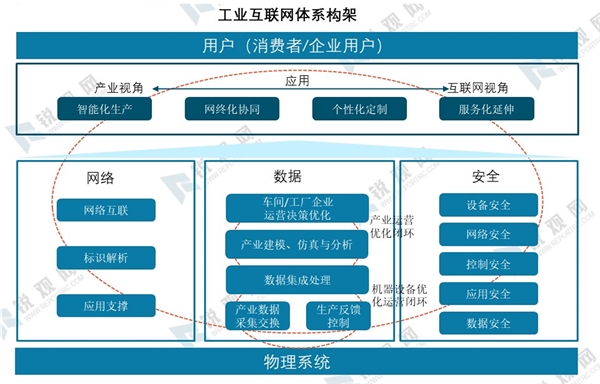 2020年我国新基建发展机遇分析-乘新基建之风，新基建七大领域研究报告