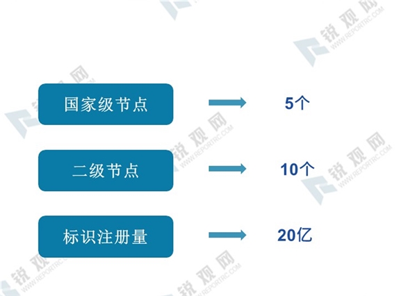 2020年我国新基建发展机遇分析-乘新基建之风，新基建七大领域研究报告