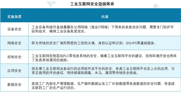 2020年我国新基建发展机遇分析-乘新基建之风，新基建七大领域研究报告