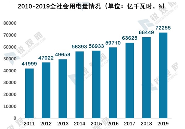 2020年我国新基建发展机遇分析-乘新基建之风，新基建七大领域研究报告