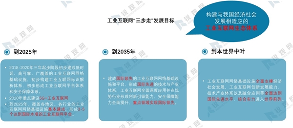 2020年我国新基建发展机遇分析-乘新基建之风，新基建七大领域研究报告