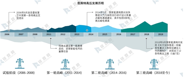 2020年我国新基建发展机遇分析-乘新基建之风，新基建七大领域研究报告