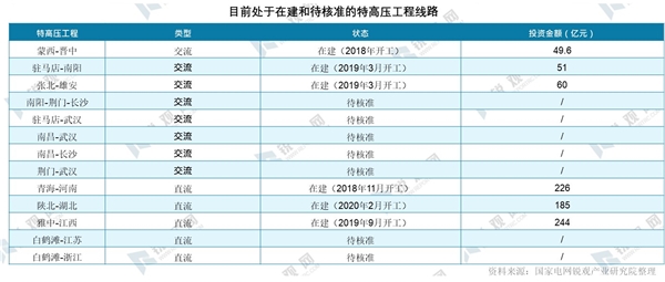 2020年我国新基建发展机遇分析-乘新基建之风，新基建七大领域研究报告