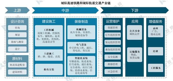 2020年我国新基建发展机遇分析-乘新基建之风，新基建七大领域研究报告