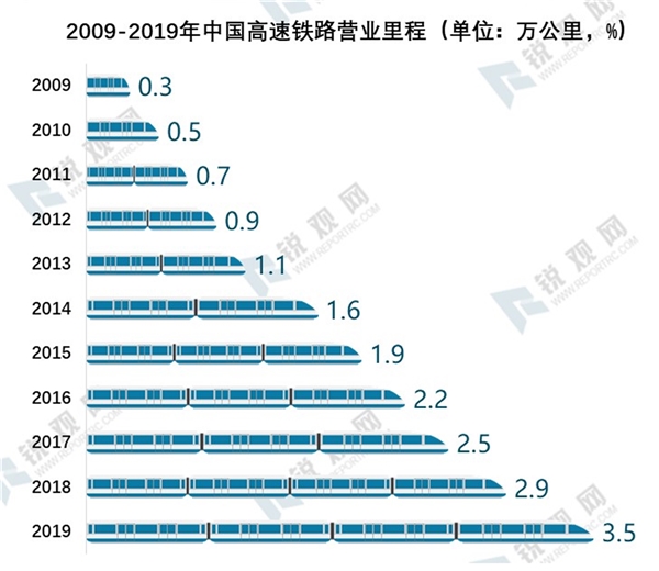 2020年我国新基建发展机遇分析-乘新基建之风，新基建七大领域研究报告