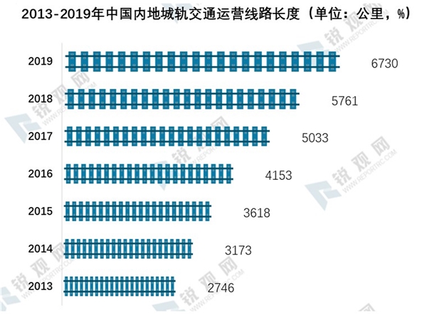 2020年我国新基建发展机遇分析-乘新基建之风，新基建七大领域研究报告