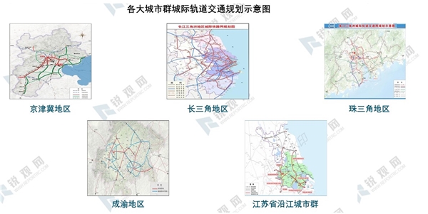 2020年我国新基建发展机遇分析-乘新基建之风，新基建七大领域研究报告