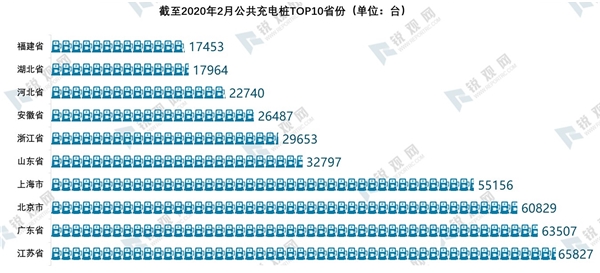 2020年我国新基建发展机遇分析-乘新基建之风，新基建七大领域研究报告