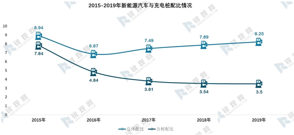 2020年我国新基建发展机遇分析-乘新基建之风，新基建七大领域研究报告