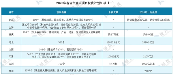 2020年我国新基建发展机遇分析-乘新基建之风，新基建七大领域研究报告