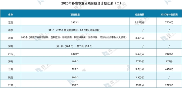 2020年我国新基建发展机遇分析-乘新基建之风，新基建七大领域研究报告