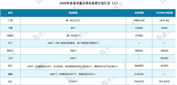 2020年我国新基建发展机遇分析-乘新基建之风，新基建七大领域研究报告