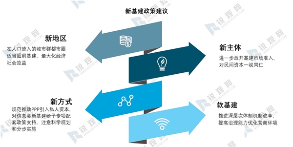 2020年我国新基建发展机遇分析-乘新基建之风，新基建七大领域研究报告