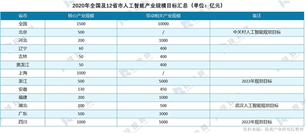 人工智能产业趋势分析：新基建浪潮下，人工智能建什么、怎么建