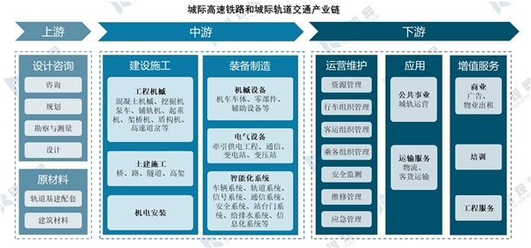 城际高速铁路和城际轨道交通纳入新基建体系