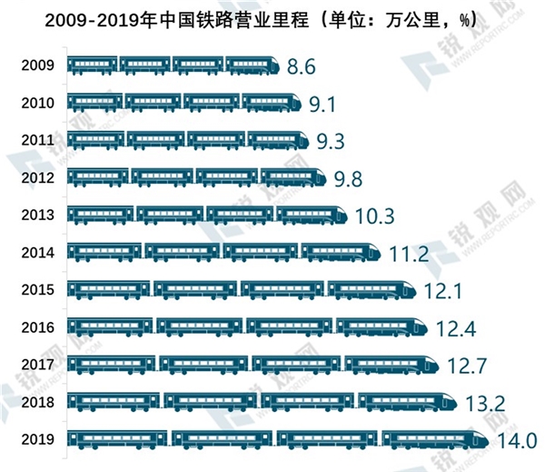 城际高速铁路和城际轨道交通纳入新基建体系