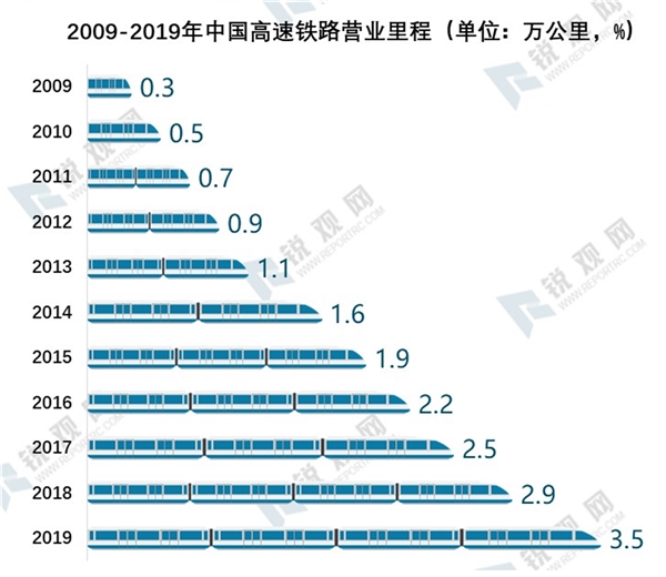 城际高速铁路和城际轨道交通纳入新基建体系