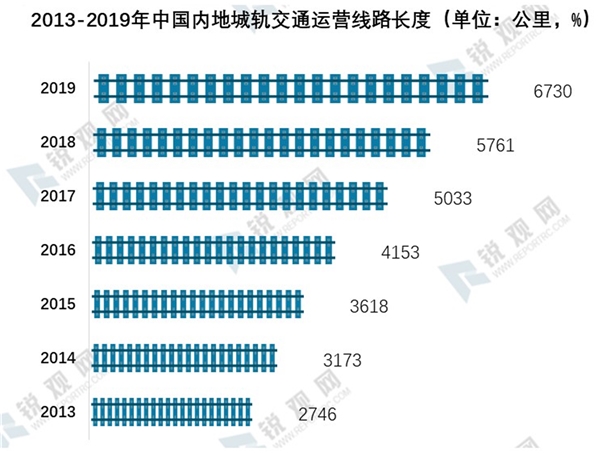 城际高速铁路和城际轨道交通纳入新基建体系