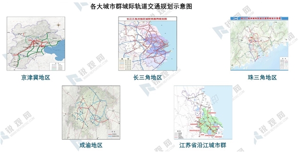 城际高速铁路和城际轨道交通纳入新基建体系