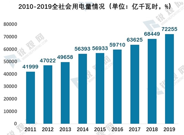 特高压纳入新基建体系：特高压未来市场增量分析